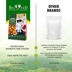 Sweet Potato & Chicken Wrapped Chews – Grain-Free High-Protein Dog Treats