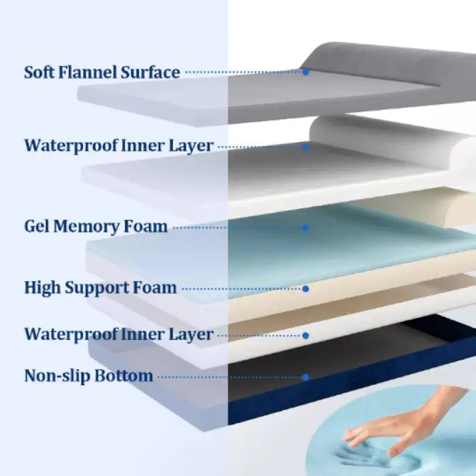 Orthopedic Gel Memory Foam Dog Bed – Large Size with Pillow, Waterproof Liner & Removable Cover (46"x29"x7.9", Blue)